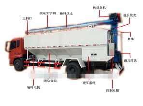 宜昌猇亭20方散裝飼料車廠家專賣，專業服務助力養殖業高效發展