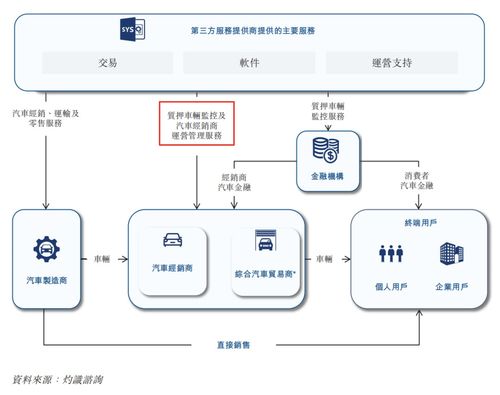 增收不增利，長久股份的互聯(lián)網(wǎng)接入服務(wù)何時能“斷奶”？