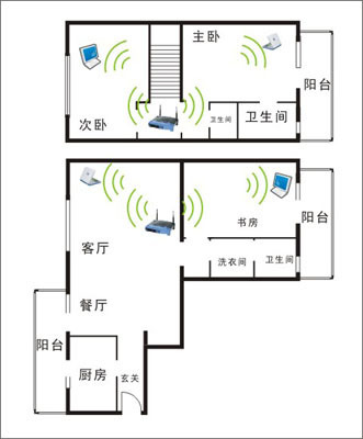 802.11n超高速無(wú)線組網(wǎng)之產(chǎn)品選購(gòu)指南 智能時(shí)代的選擇與考量