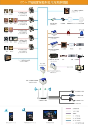 關(guān)于智能家居加盟的幾點(diǎn)建議