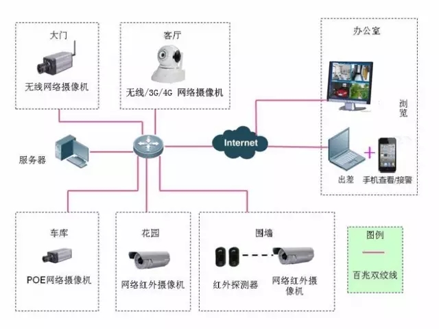 跨洋智慧 美國(guó)智能家居與中國(guó)智能網(wǎng)絡(luò)設(shè)備的差異解析